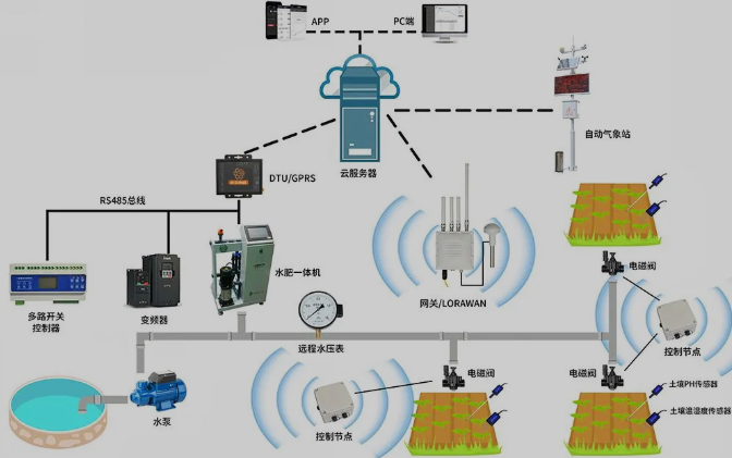 水肥一体化.png