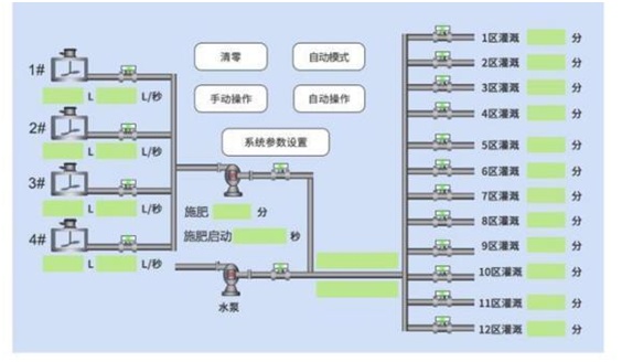 水肥一体机