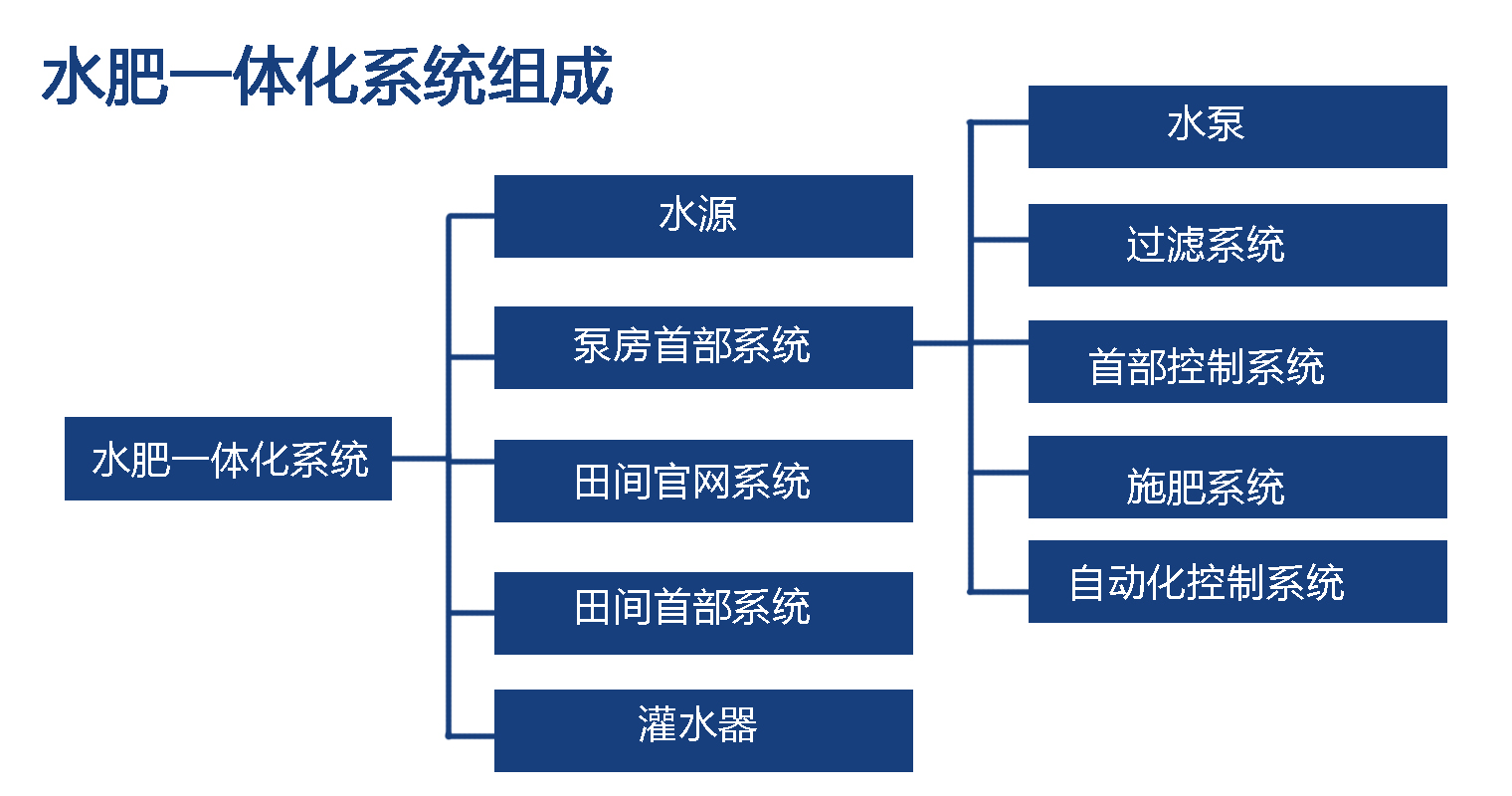 水肥一体机