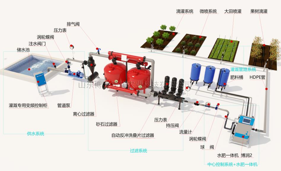 水肥一体化系统.jpg