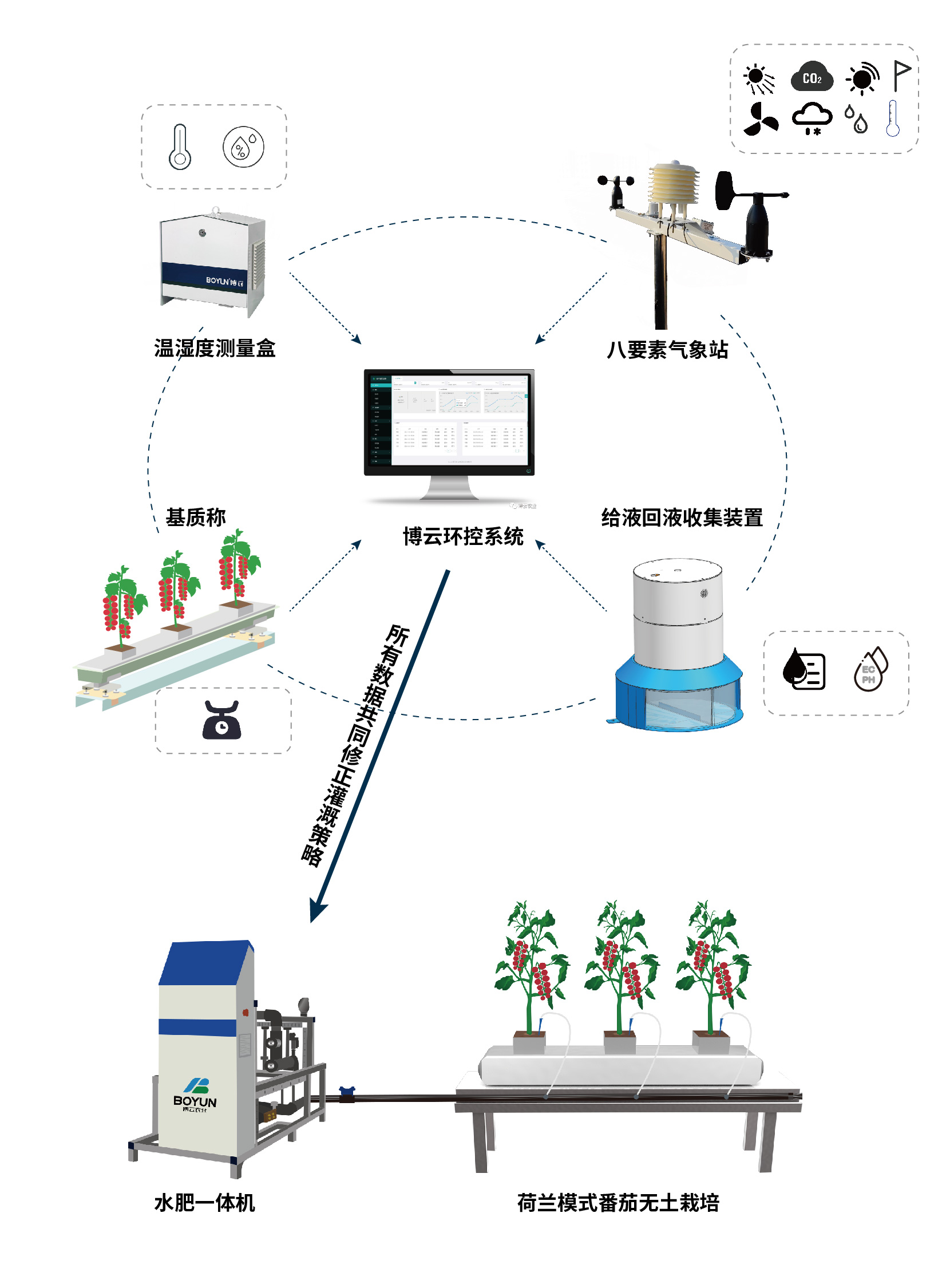 水肥一体化灌溉系统.jpg